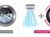 Lavez temps record avec lave-linge Turbowash