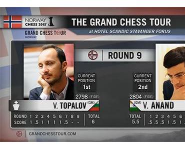 Norway Chess 2015 :Topalov vs Anand