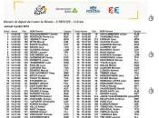 Tour France 2015 1ère étape Ordre départ coureurs