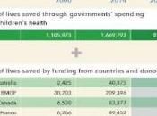 MORTALITÉ INFANTILE: dollars enfant pour sauver millions vies Lancet