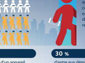 Données mobiles salariés font confiance leur employeur