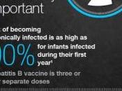 Journée mondiale contre l'HÉPATITE: Sans vaccination, enfants infectés l'auront World Hepatitis