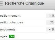 Découvrez pages génèrent plus trafic chez concurrents