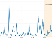 Banque d'Angleterre explore Twitter