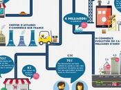 Infographie e-commerce France 2015