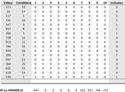 Excel: quoi pourrait bien vous servir fonction SIGN SIGNE?