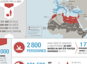 Protéger l’Humanité Oui, partout, tout temps toutes circonstances, doit-on ajouter