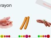 ÉTIQUETAGE NUTRITIONNEL: Lettre ouverte pour l’application d’un système couleurs Collectif
