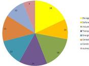 Dérèglement climatique, l'omerta viande