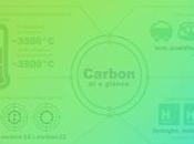 Office pour 2016: astuces nouveautés