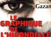 graphique l'hirondelle, polar danois entre Carré Tchékhov