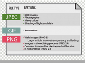 [Infographie] PNG, JPEG, GIF… différents formats images