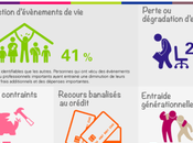 BPCE prédit difficultés clients