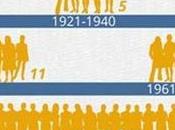 femmes oubliées sous-estimées prix Nobel