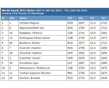 Championnats du Monde Rapide et Blitz à Berlin