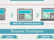 Pourquoi passer Design Mobile First rester Responsive
