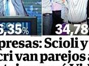 Elections présidentielles pour première fois, second tour [Actu]