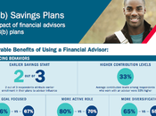 mesure l'impact conseiller financier