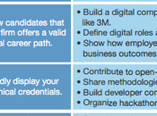 Repenser marque employeur l’aune l’expérience-employé