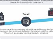 service client noie dans l'omnicanal