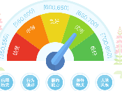 score crédit surveillance masse