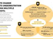 Side Event COP21 Climat nutrition pari conjoint pour développement durable