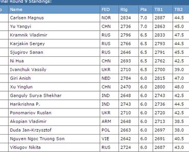 Qatar Masters Open 2015