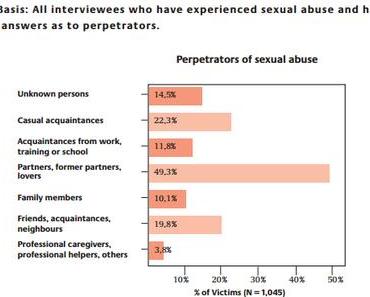 Les agressions sexuelles du nouvel an : des crimes sexistes à l’instrumentalisation raciste.