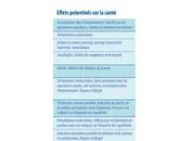 COSMÉTIQUES pour BÉBÉS: Savoir éviter substances toxiques Environnement