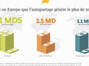 2021, l'Europe sera continent l'autopartage