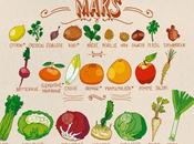 Fruits légumes Mars