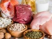 PERTE POIDS: Plus d'apports protéinés, c'est plus satiété Journal Academy Nutrition Dietetics