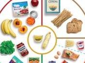 NUTRITION: assiette idéale pour plus âgés AARP Foundation