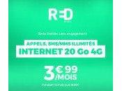 Showroomprive forfait avec 20Go d’Internet 3,99€/mois