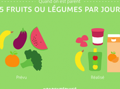 infographies jeunes parents, promis c’est génial