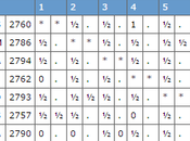 tournoi d'échecs candidats 2016 Moscou