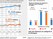 chômage, bombe sociale