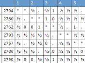 tournoi d'échecs candidats 2016 Moscou