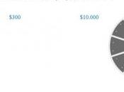 sérieux Neurodecision profile investisseurs