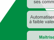 astuces pour doper votre prospection commerciale