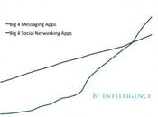 Combinator révolution bots marche