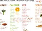 liste d’aliment regime dukan