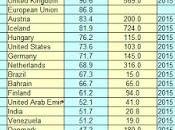 École l'Économie Dette