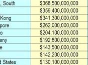 Économie Réserves Change