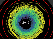 réchauffement climatique