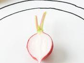 maigrir groupe sanguin