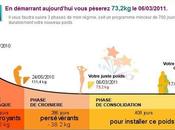 regime dukan 8eme jour