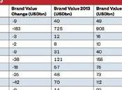 classement cuisine marocaine monde