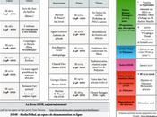 Programme Detours Mondes 2016/2017