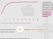 ContentSquare &#8211; Infographie e-tourisme France